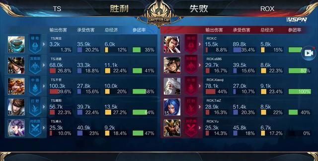 造混乱 造混乱